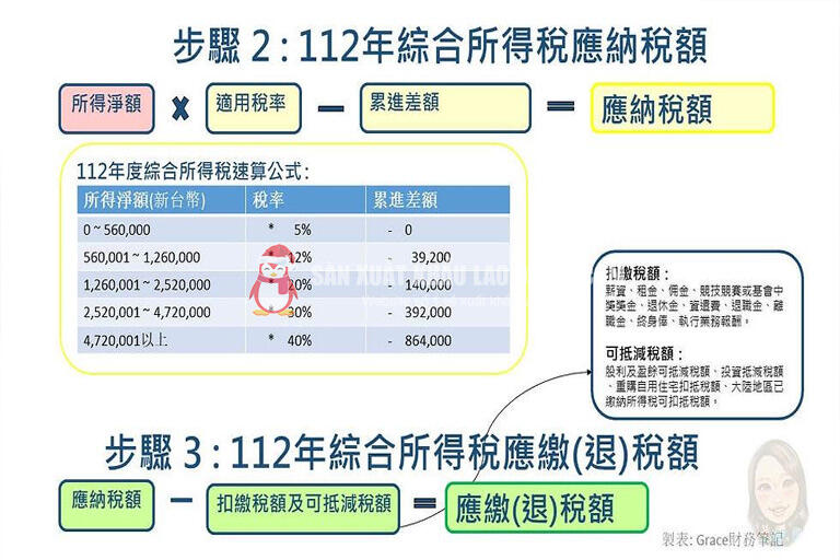 Thuế thu nhập l&agrave; khoản khiến nhiều kỹ sư mới sang Đ&agrave;i Loan bất ngờ nhất.