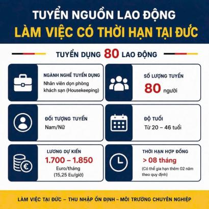 Thông báo tuyển dụng đơn hàng kỹ thuật Đức DE-4683